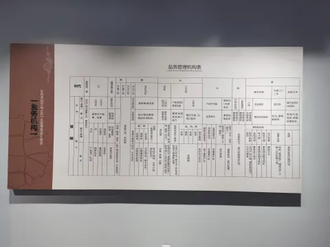 盐城，海盐博物馆15